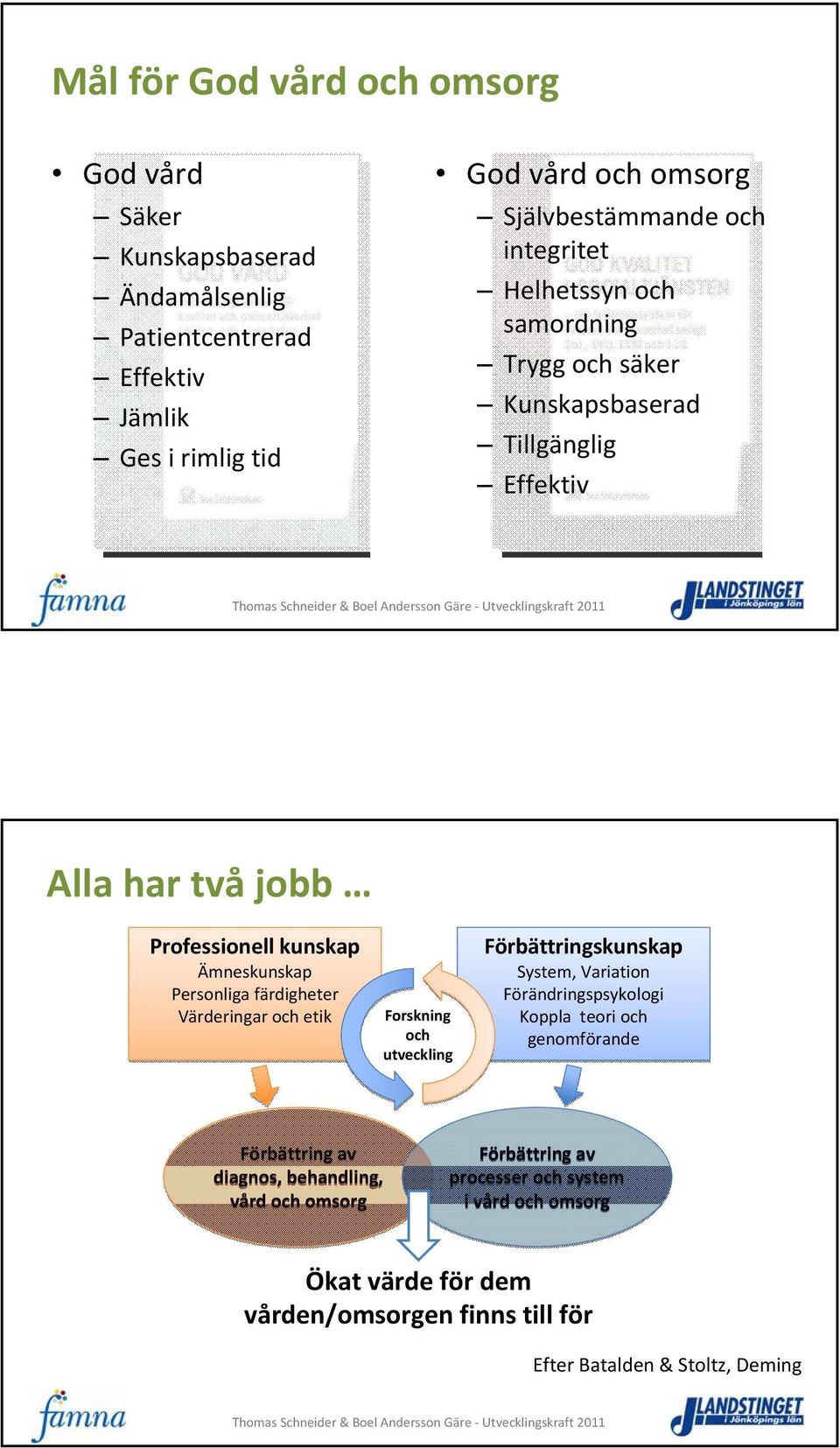 färdigheter Värderingar och etik Forskning och utveckling Förbättringskunskap System, Variation Förändringspsykologi Koppla teori och genomförande Förbättring av