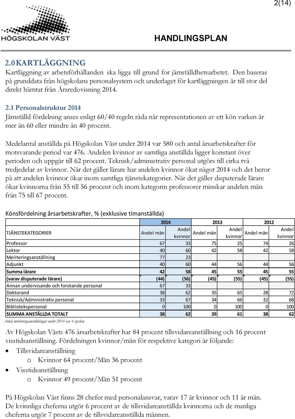 14. 2.1 Personalstruktur 2014 Jämställd fördelning anses enligt 60/40 regeln råda när representationen av ett kön varken är mer än 60 eller mindre än 40 procent.