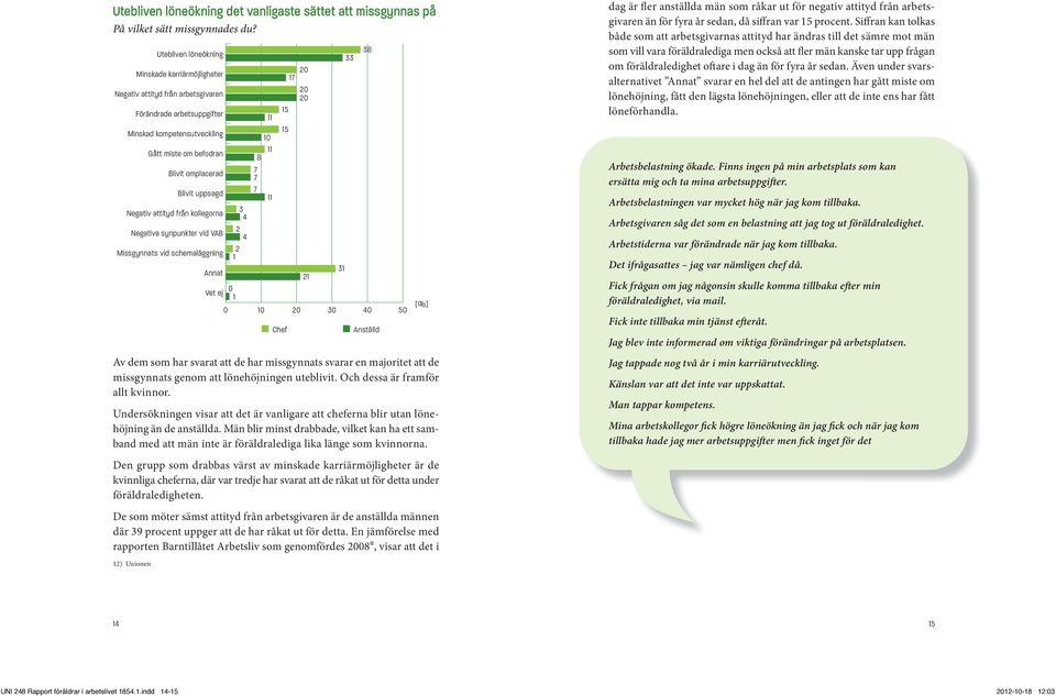 Negativ attityd från kollegorna Negativa synpunkter vid VAB Missgynnats vid schemaläggning Annat Vet ej 2 1 3 4 2 4 8 7 7 11 1 11 11 Chef 17 15 15 31 21 1 1 3 4 5 33 38 Anställd Av dem som har svarat