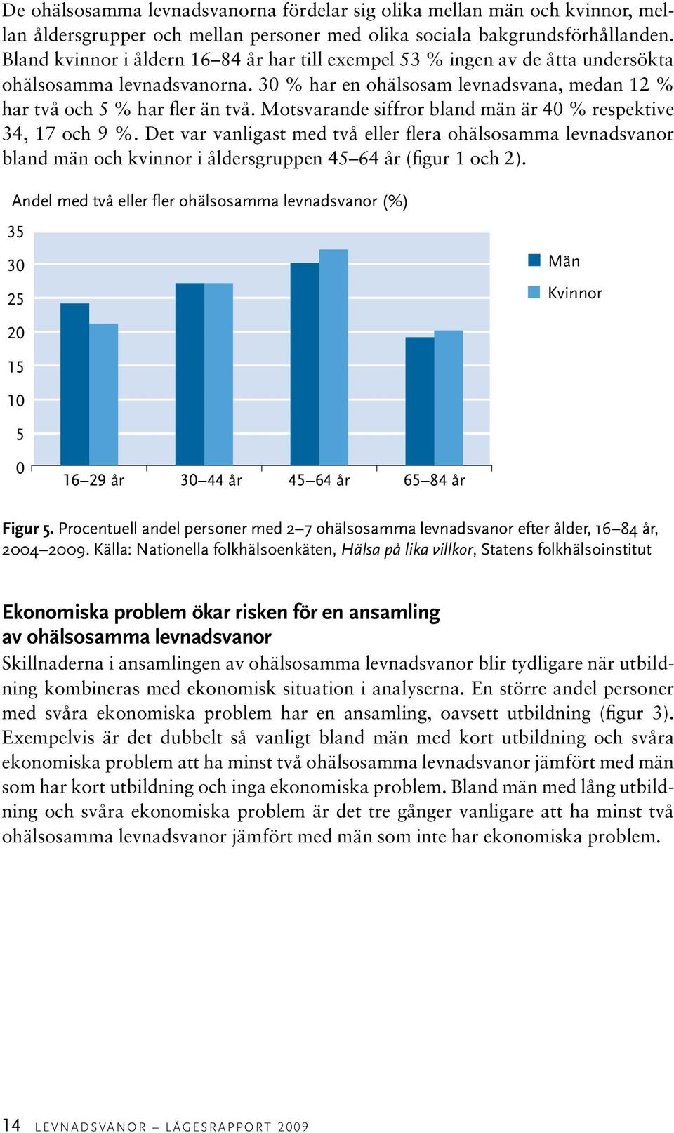 Motsvarande siffror bland män är 40 % respektive 34, 17 och 9 %. Det var vanligast med två eller flera ohälsosamma levnadsvanor bland män och kvinnor i åldersgruppen 45 64 år (figur 1 och 2).