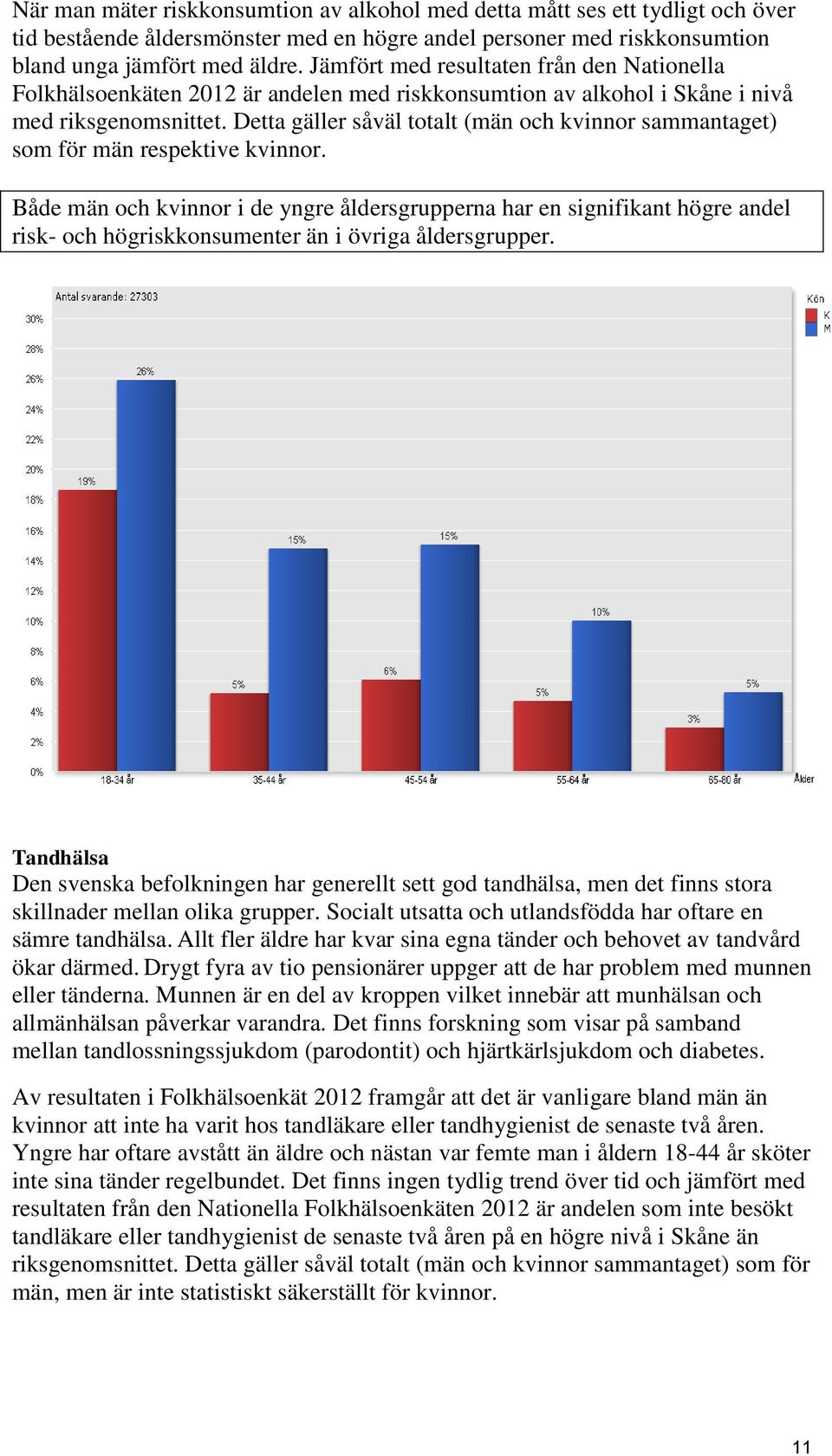 Detta gäller såväl totalt (män och kvinnor sammantaget) som för män respektive kvinnor.