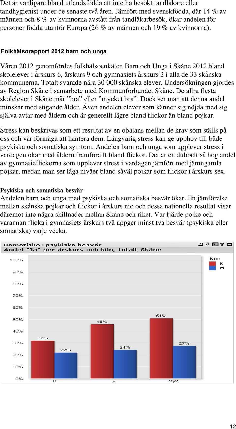 Folkhälsorapport 2012 barn och unga Våren 2012 genomfördes folkhälsoenkäten Barn och Unga i Skåne 2012 bland skolelever i årskurs 6, årskurs 9 och gymnasiets årskurs 2 i alla de 33 skånska kommunerna.