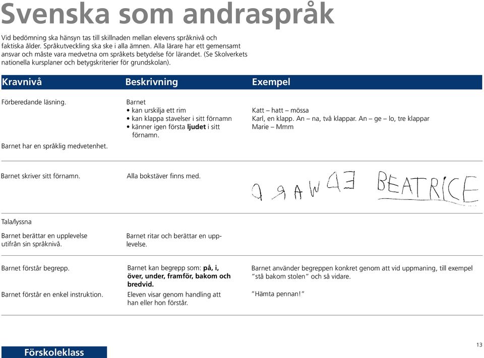 Kravnivå Beskrivning Exempel Förberedande läsning. Barnet har en språklig medvetenhet. Barnet kan urskilja ett rim kan klappa stavelser i sitt förnamn känner igen första ljudet i sitt förnamn.