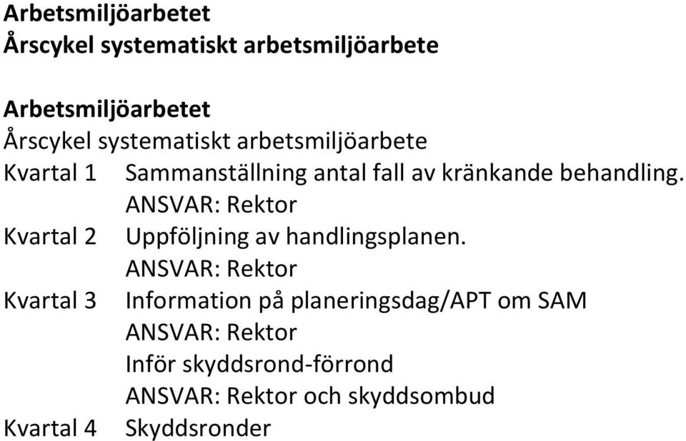 ANSVAR: Rektor Kvartal 2 Uppföljning av handlingsplanen.