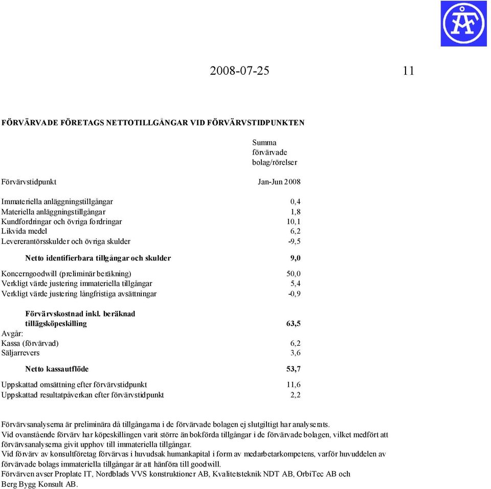 (preliminär beräkning) 50,0 Verkligt värde justering immateriella tillgångar 5,4 Verkligt värde justering långfristiga avsättningar -0,9 Förvärvskostnad inkl.