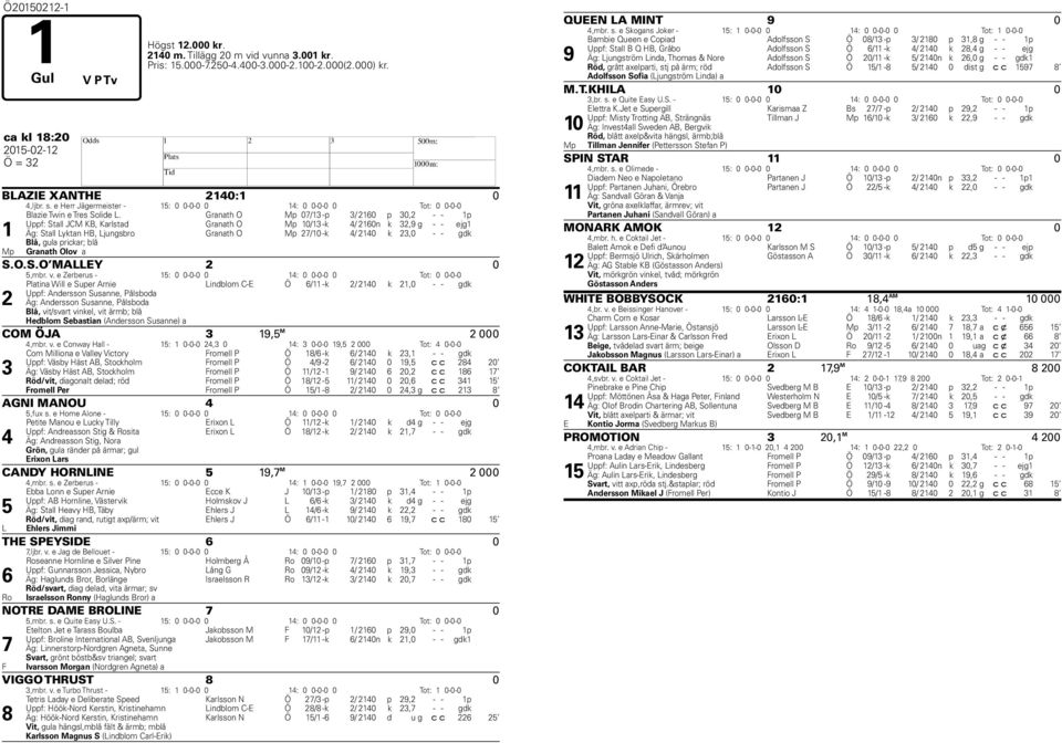 Granath O Mp 07/13 -p 3/ 2160 p 30,2 - - 1p Uppf: Stall JCM KB, Karlstad Granath O Mp 10/13 -k 4/ 2160n k 32,9 g - - ejg1 1 Äg: Stall Lyktan B, Ljungsbro Granath O Mp 27/10 -k 4/ 2140 k 23,0 - - gdk