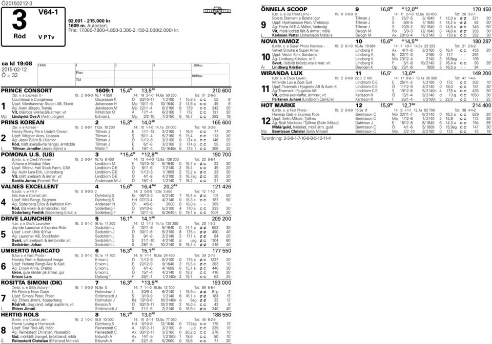 10/11-6 10/ 1640 2 14,6 a c c 45 8 Äg: Axén Jörgen, Tranås Jakobsson M Mp 22/11-4 6/ 2160 8 17,9 c c 342 20 Vit, blå/röda vinklar,blå ärmar; vit Kihlström Ö Å 17/1-4 6/ 2160 7 17,2 c c 121 30 Mp