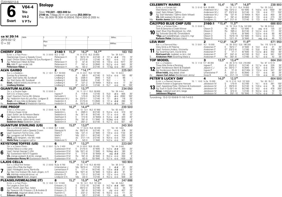 e Fast Photo - 15: 3 0-0-0 18,2 2 100 14: 9 0-1-0 18,2 20 850 Tot: 38 5-3-1 1 eartenings Crown e Speedy Crown Pettersson E 16/12-10 4/ 2140 2 17,1 a x x 173 10 Uppf: Ohlzon Sören,Torbjörn &