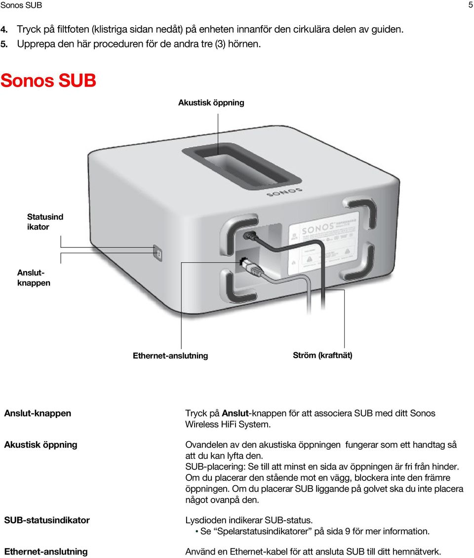 associera SUB med ditt Sonos Wireless HiFi System. Ovandelen av den akustiska öppningen fungerar som ett handtag så att du kan lyfta den.