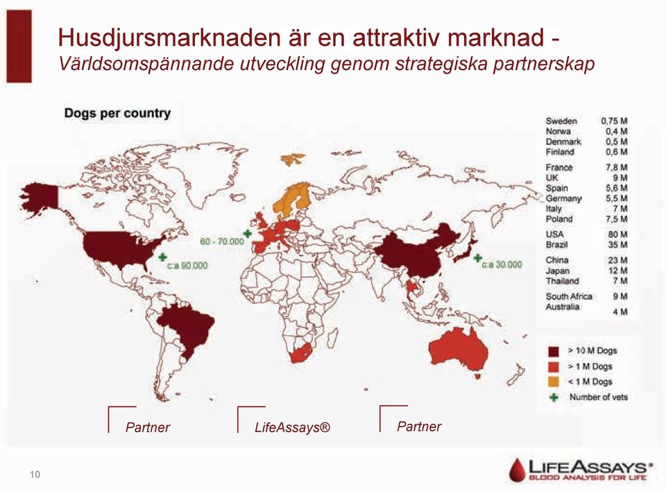 Världsomspännande utveckling