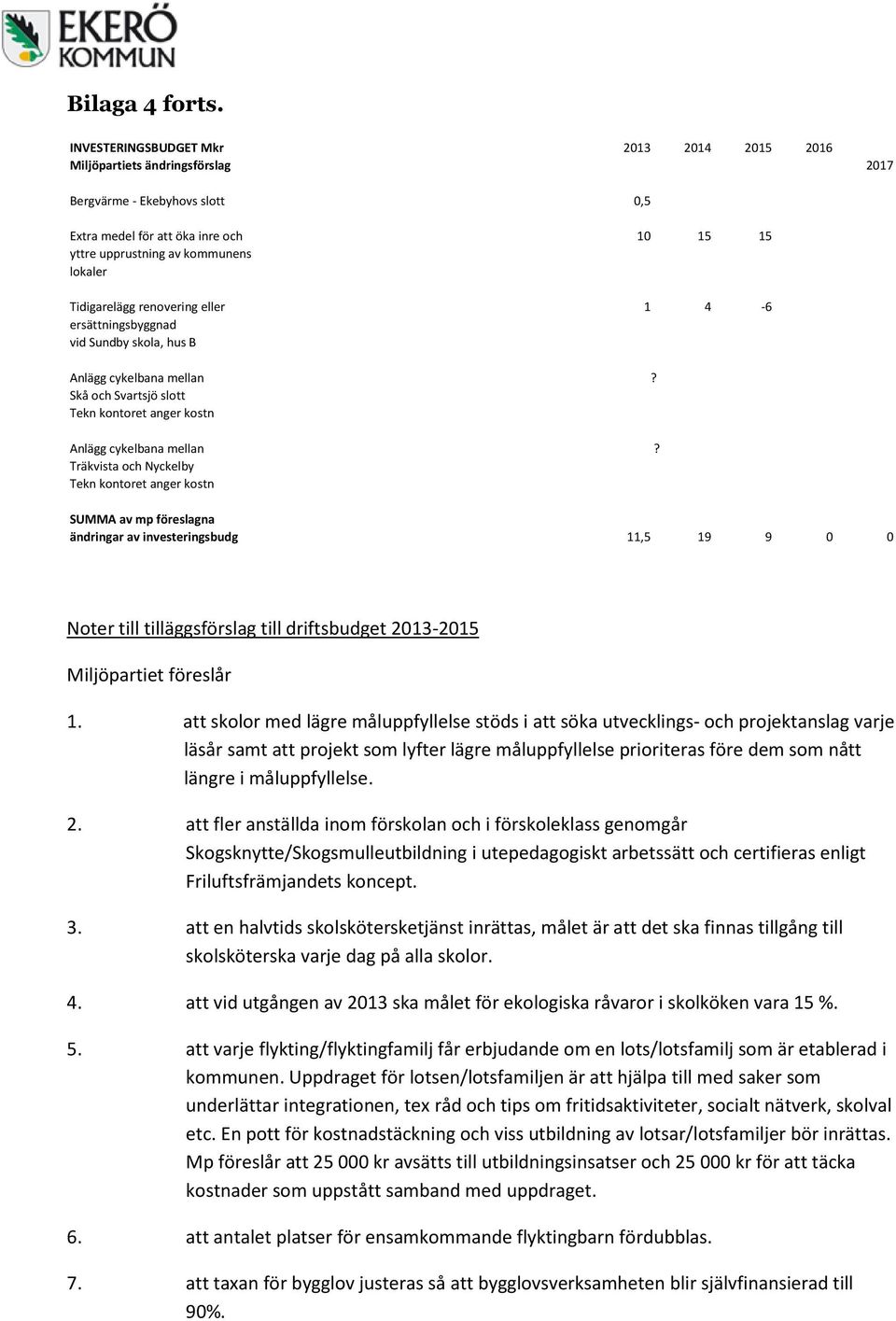 renovering eller ersättningsbyggnad vid Sundby skola, hus B Anlägg cykelbana mellan Skå och Svartsjö slott Tekn kontoret anger kostn Anlägg cykelbana mellan Träkvista och Nyckelby Tekn kontoret anger