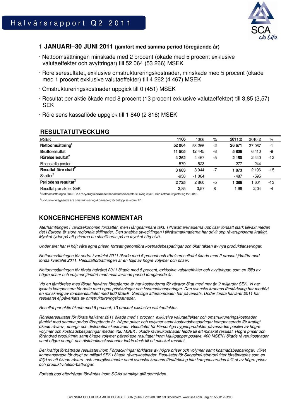 uppgick till 0 (451) MSEK Resultat per aktie ökade med 8 procent (13 procent exklusive valutaeffekter) till 3,85 (3,57) SEK Rörelsens kassaflöde uppgick till 1 840 (2 816) MSEK RESULTATUTVECKLING