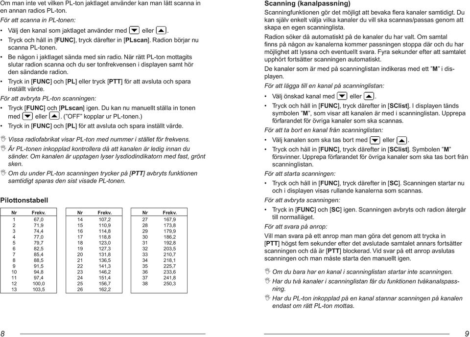 När rätt PL-ton mottagits slutar radion scanna och du ser tonfrekvensen i displayen samt hör den sändande radion. Tryck in [FUNC] och [PL] eller tryck [PTT] för att avsluta och spara inställt värde.