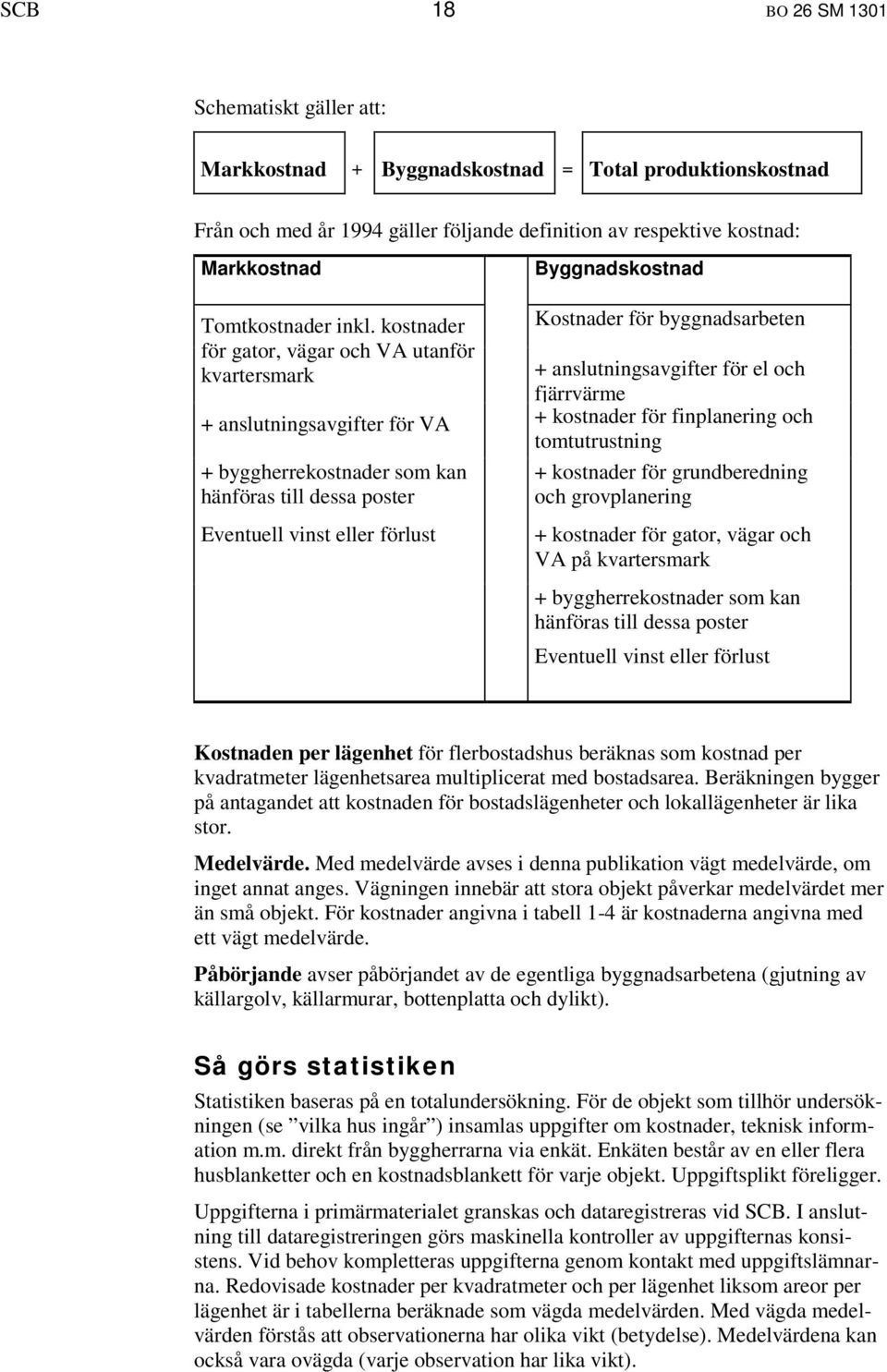 kostnader för gator, vägar och VA utanför kvartersmark Kostnader för byggnadsarbeten + anslutningsavgifter för el och fjärrvärme + anslutningsavgifter för VA + kostnader för finplanering och