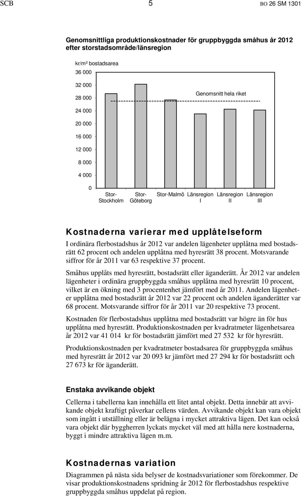 lägenheter upplåtna med bostadsrätt 62 procent och andelen upplåtna med hyresrätt 38 procent. Motsvarande siffror för år 2011 var 63 respektive 37 procent.