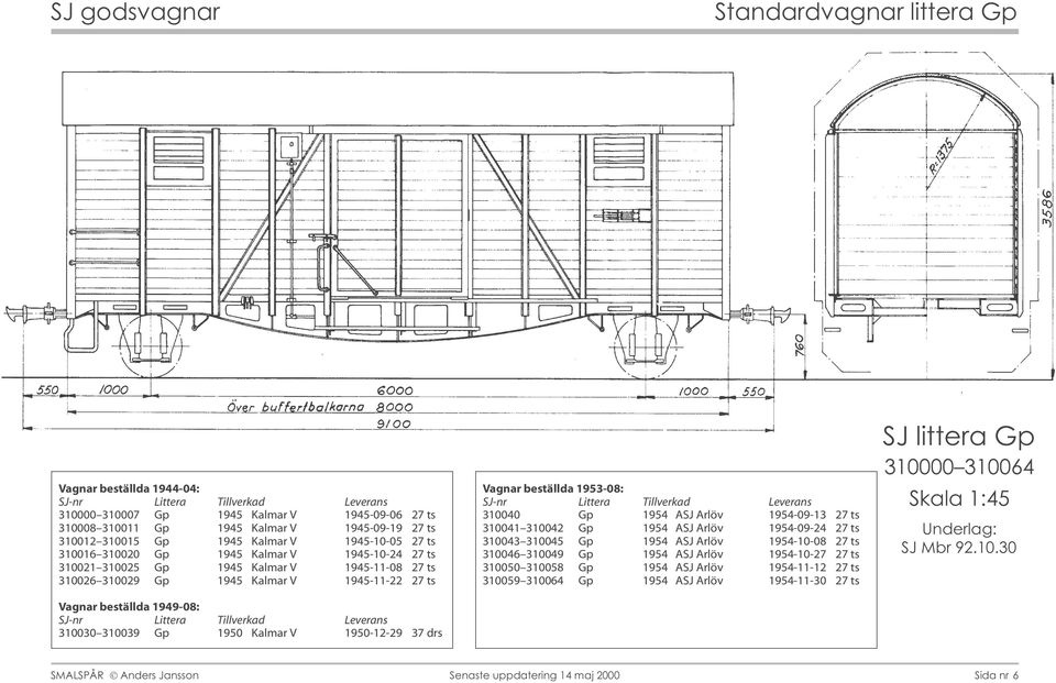 Tillverkad Leverans 310030 310039 Gp 1950 Kalmar V 1950-12-29 37 drs Vagnar beställda 1953-08: SJ-nr Littera Tillverkad Leverans 310040 Gp 1954 ASJ Arlöv 1954-09-13 27 ts 310041 310042 Gp 1954 ASJ