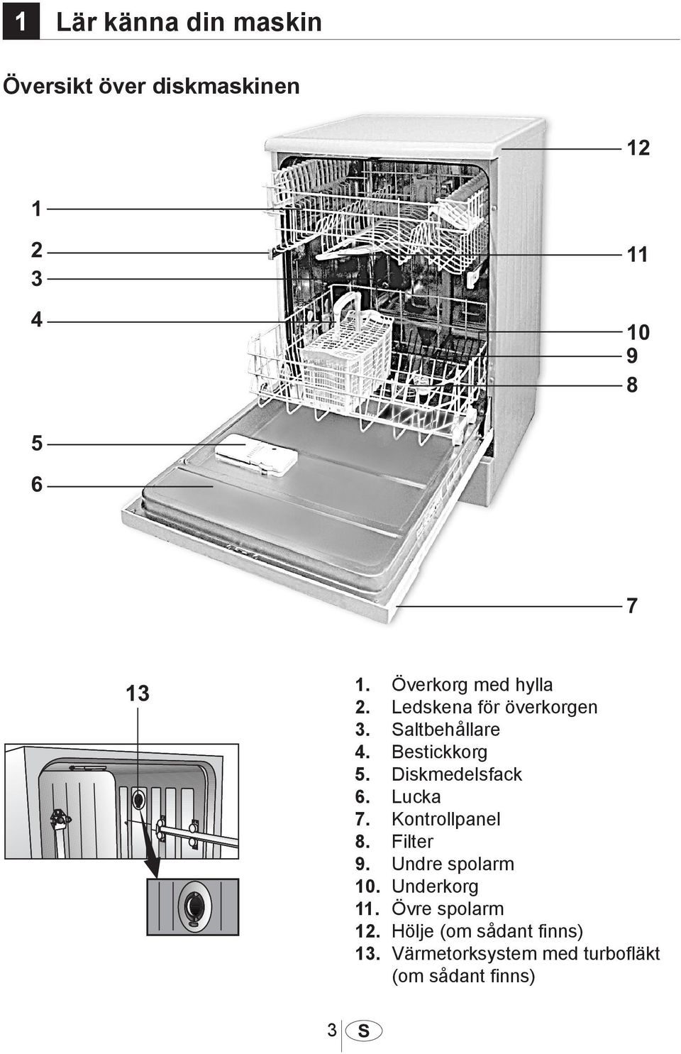 Lucka 7. Kontrollpanel 8. Filter 9. Undre spolarm 10. Underkorg 11.