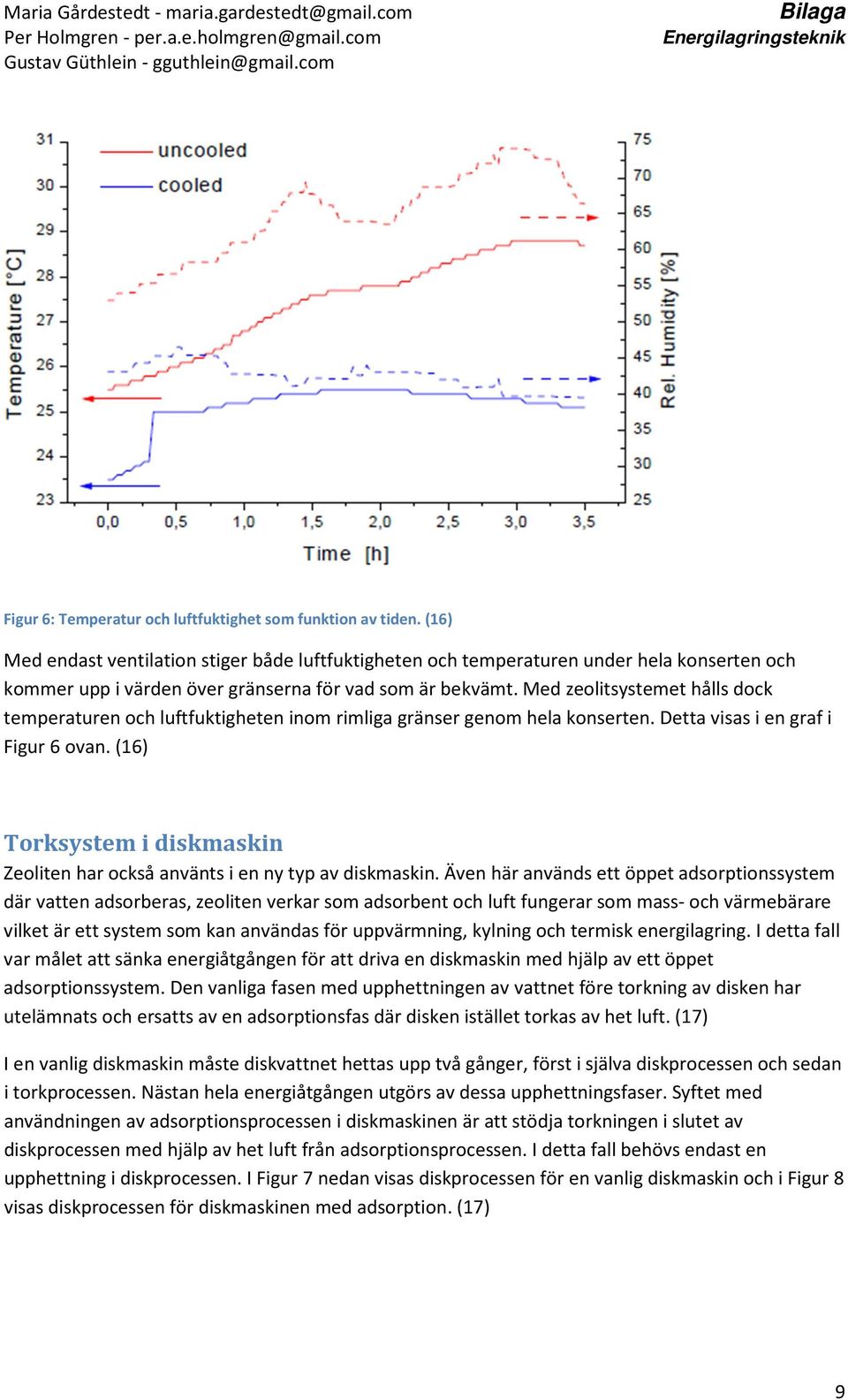 Med zeolitsystemet hålls dock temperaturen och luftfuktigheten inom rimliga gränser genom hela konserten. Detta visas i en graf i Figur 6 ovan.