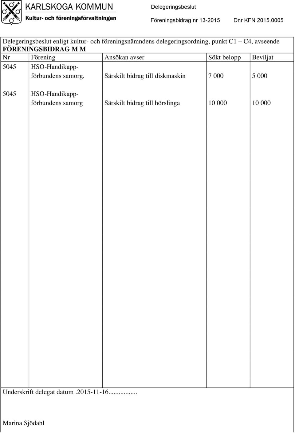 FÖRENINGSBIDRAG M M Nr Förening Ansökan avser Sökt belopp Beviljat 5045 HSO-Handikappförbundens samorg.