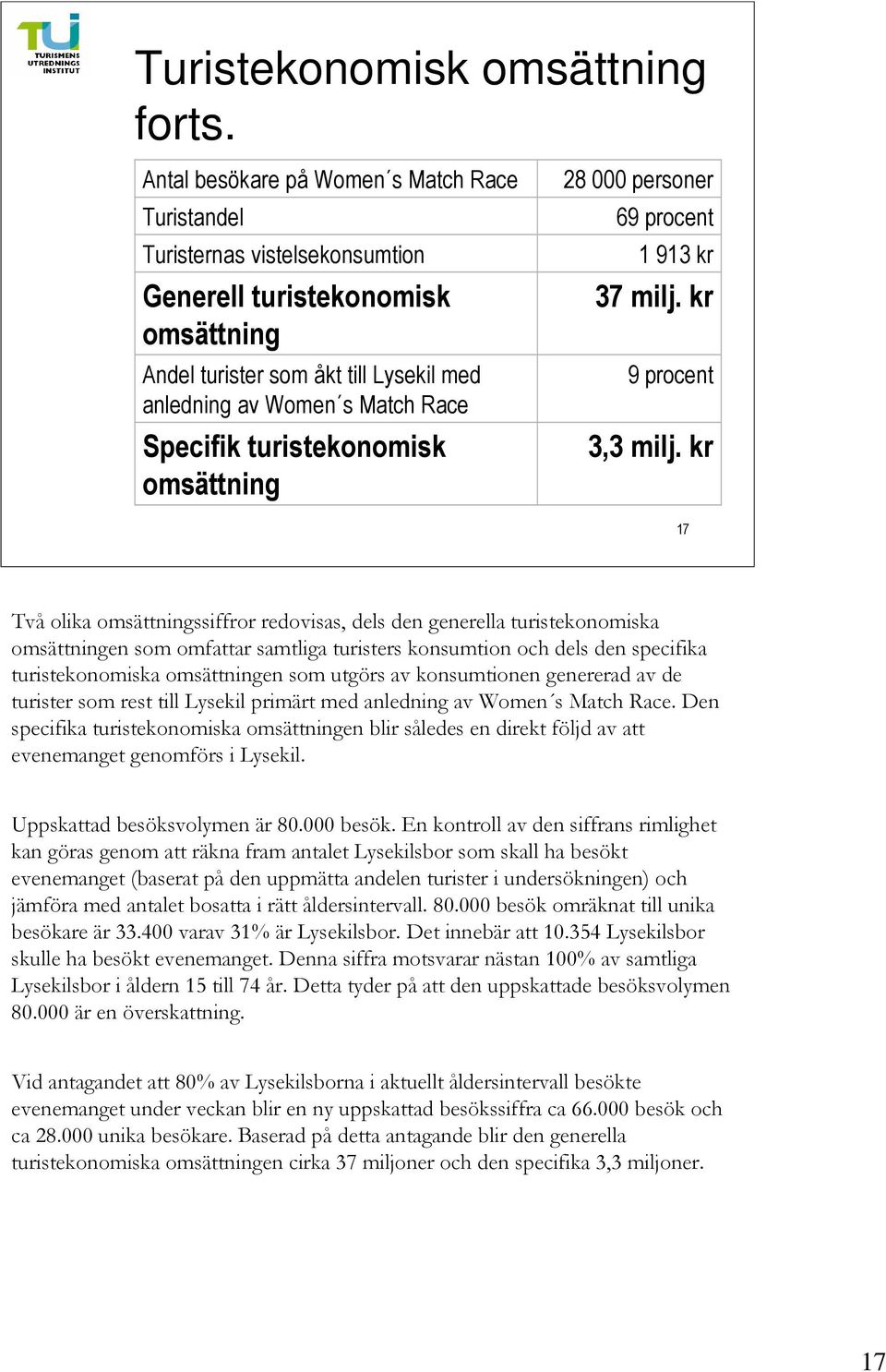 turistekonomisk omsättning 28 000 personer 69 procent 1 913 kr 37 milj. kr 9 procent 3,3 milj.