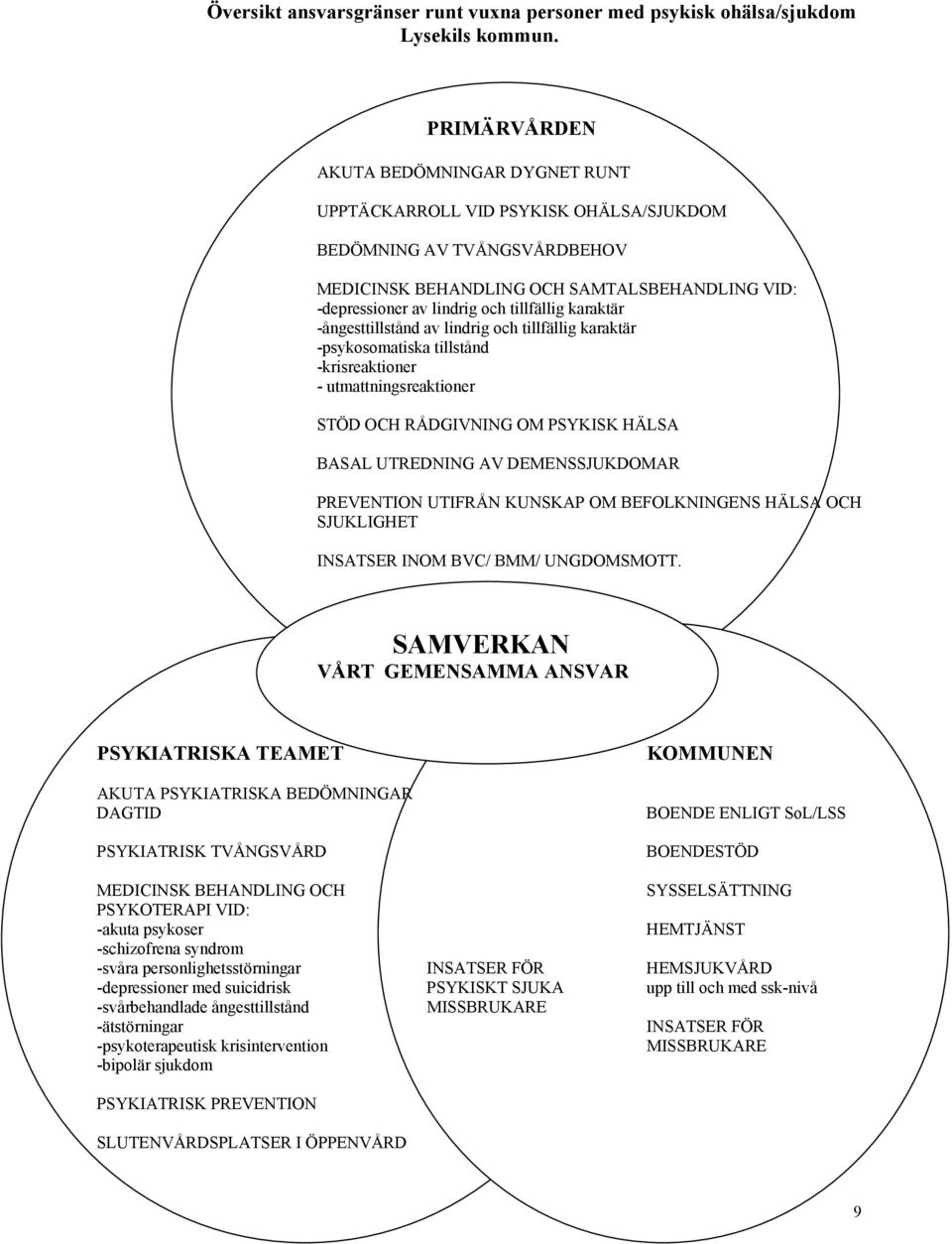 tillfällig karaktär -ångesttillstånd av lindrig och tillfällig karaktär -psykosomatiska tillstånd -krisreaktioner - utmattningsreaktioner STÖD OCH RÅDGIVNING OM PSYKISK HÄLSA BASAL UTREDNING AV