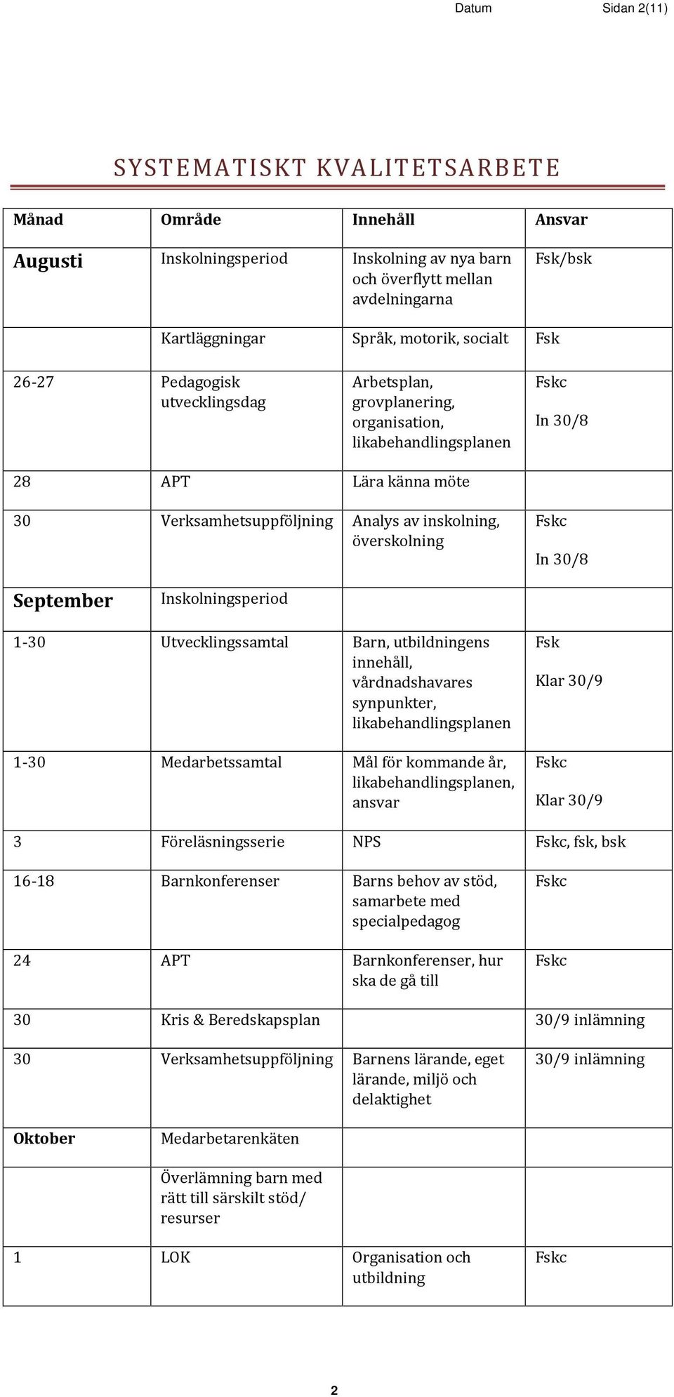 In 30/8 September Inskolningsperiod 1-30 Utvecklingssamtal Barn, utbildningens innehåll, vårdnadshavares synpunkter, likabehandlingsplanen 1-30 Medarbetssamtal Mål för kommande år,
