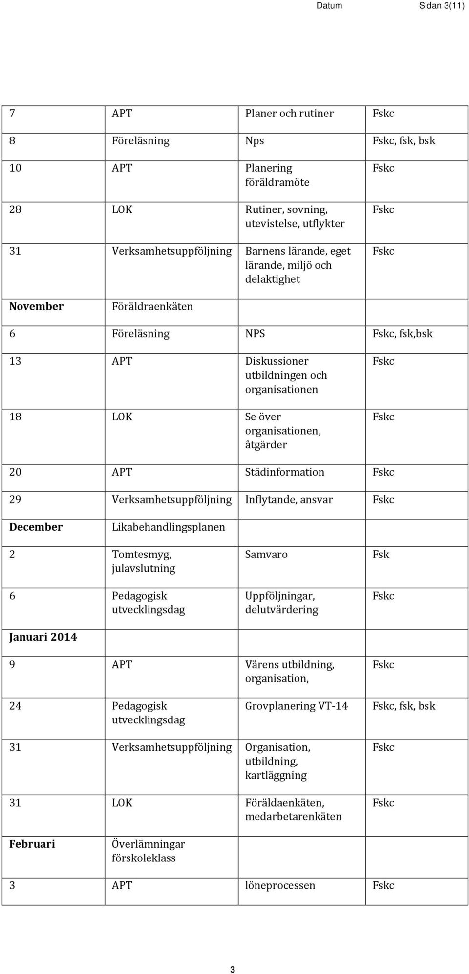 29 Verksamhetsuppföljning Inflytande, ansvar December Likabehandlingsplanen 2 Tomtesmyg, julavslutning 6 Pedagogisk utvecklingsdag Januari 2014 Samvaro Uppföljningar, delutvärdering Fsk 9 APT Vårens