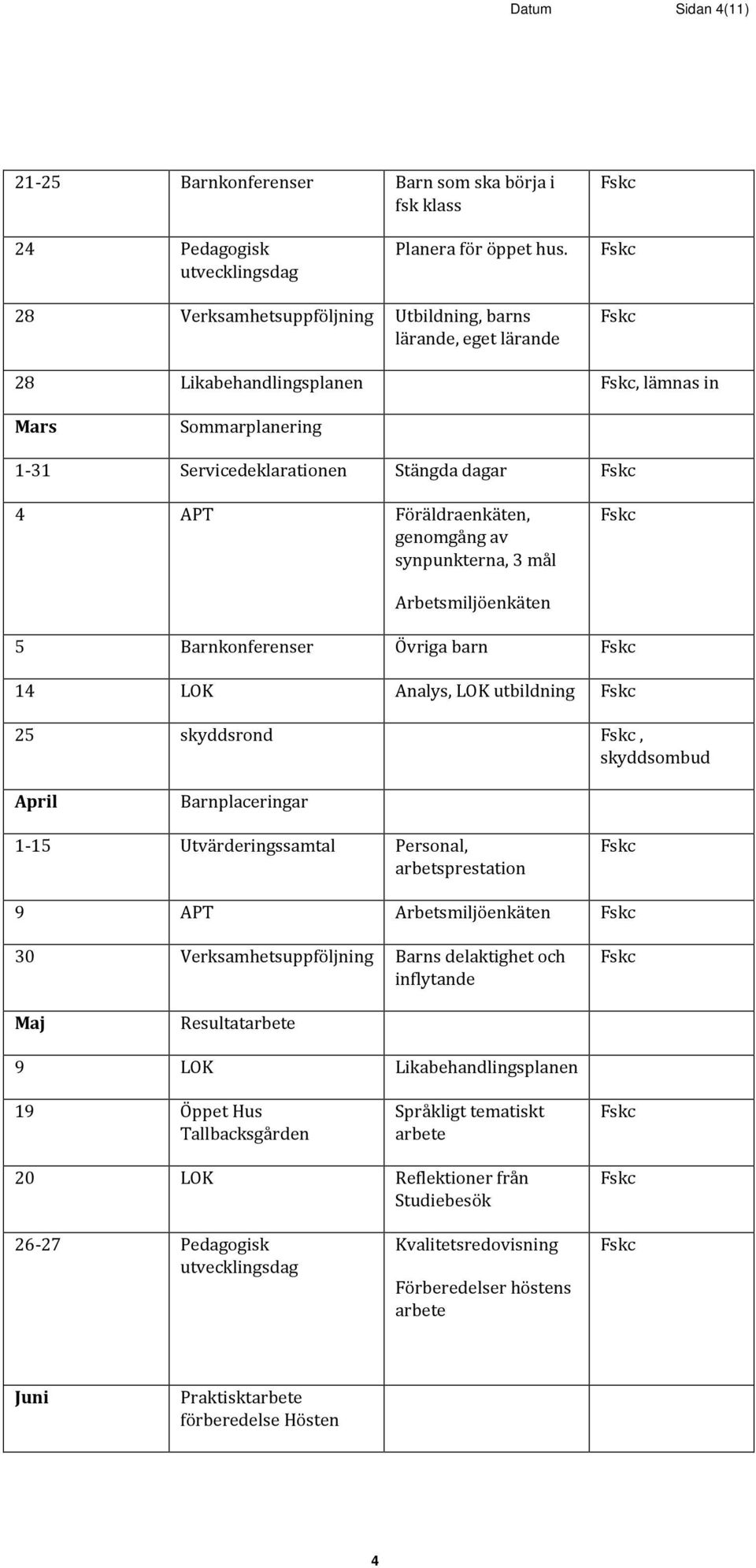 synpunkterna, 3 mål Arbetsmiljöenkäten 5 Barnkonferenser Övriga barn 14 LOK Analys, LOK utbildning 25 skyddsrond, skyddsombud April Barnplaceringar 1-15 Utvärderingssamtal Personal, arbetsprestation