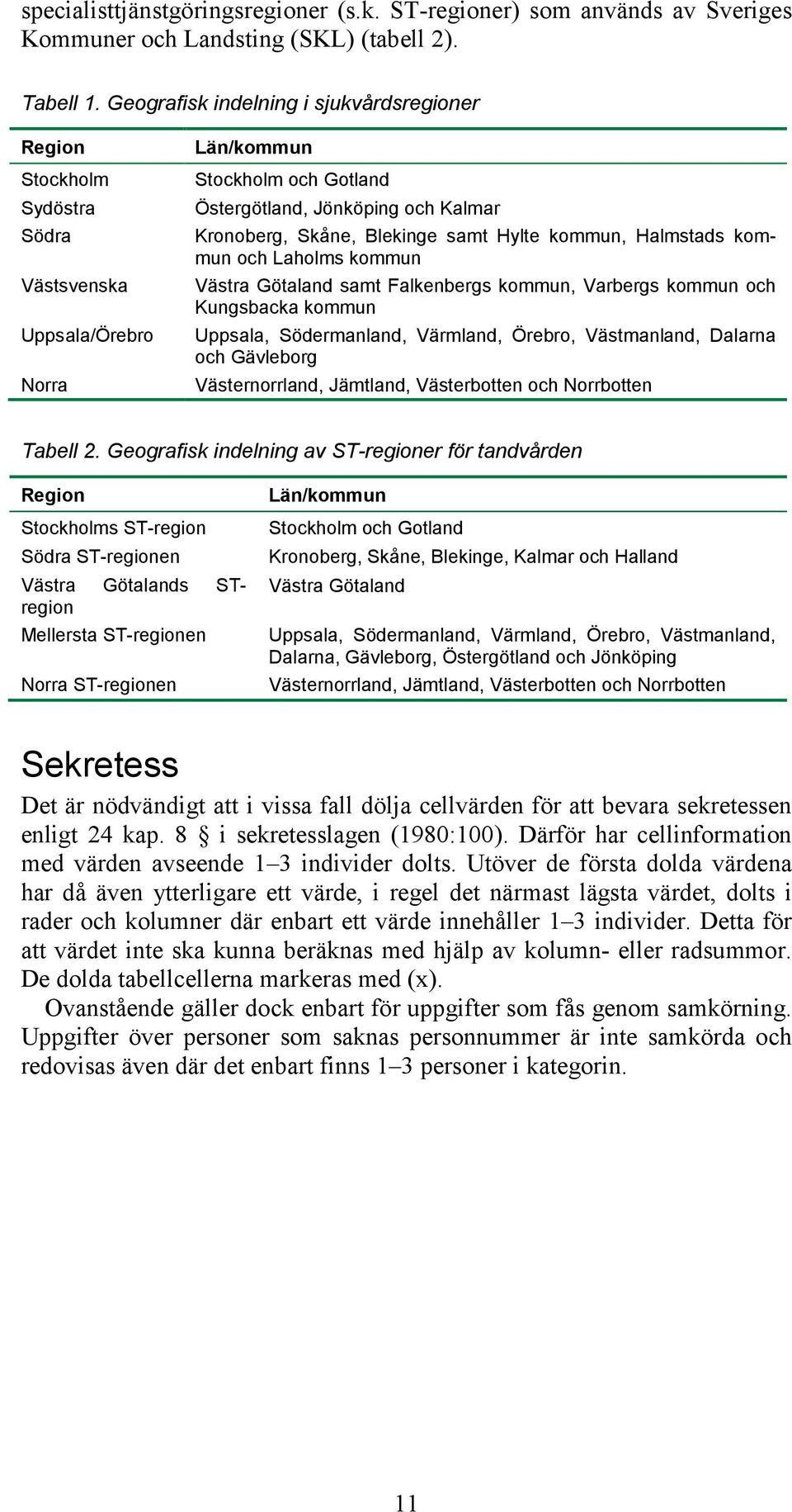 Blekinge samt Hylte kommun, Halmstads kommun och Laholms kommun Västra Götaland samt Falkenbergs kommun, Varbergs kommun och Kungsbacka kommun Uppsala, Södermanland, Värmland, Örebro, Västmanland,