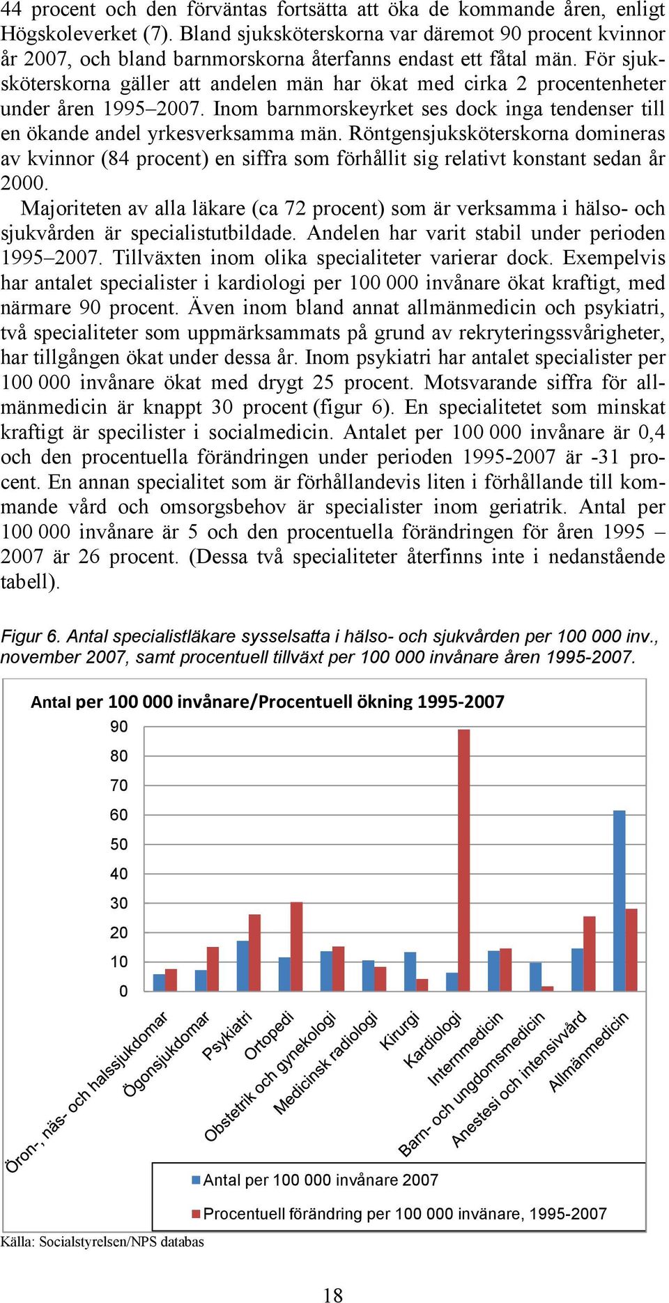 För sjuksköterskorna gäller att andelen män har ökat med cirka 2 procentenheter under åren 1995 2007. Inom barnmorskeyrket ses dock inga tendenser till en ökande andel yrkesverksamma män.