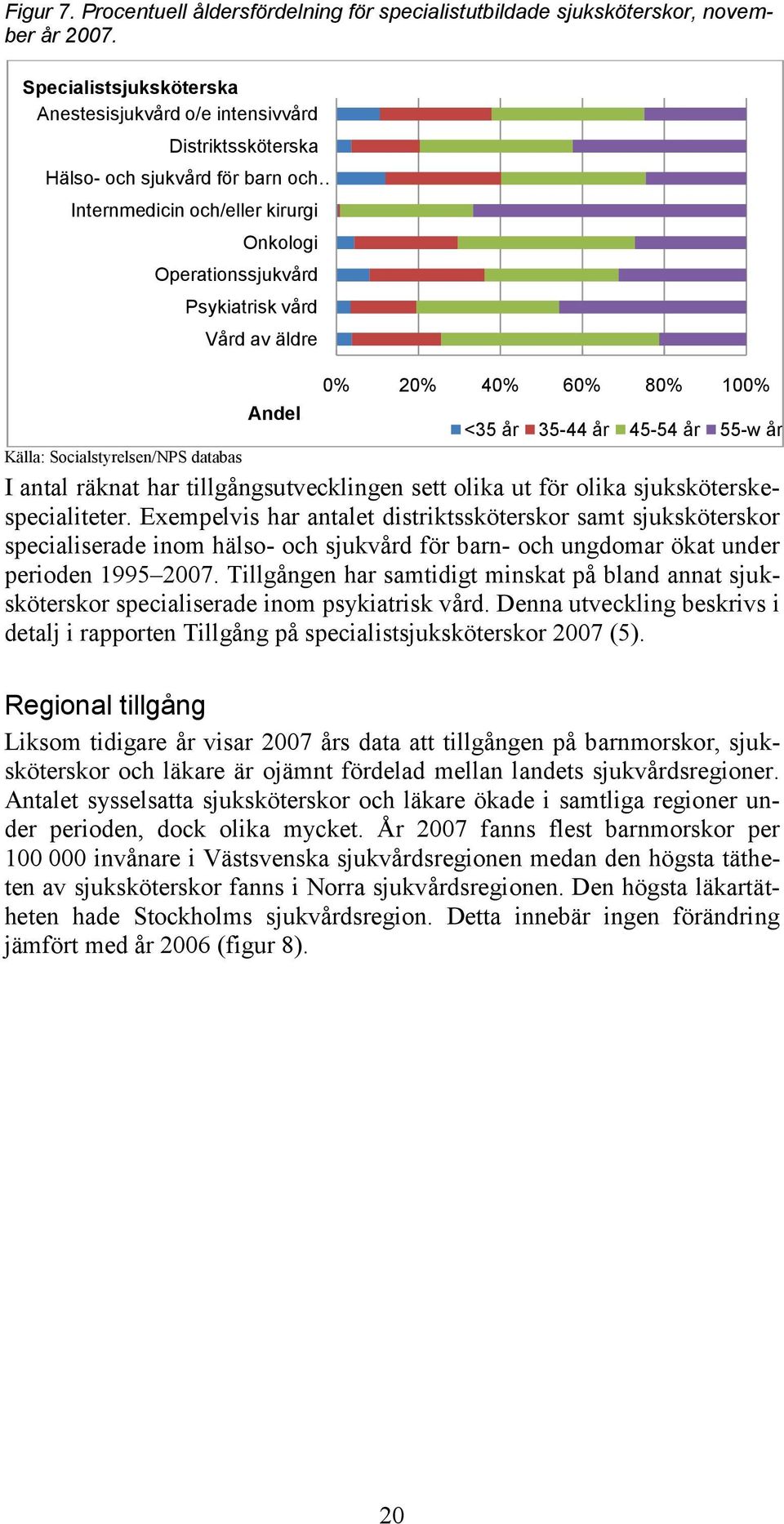 äldre Andel 0% 20% 40% 60% 80% 100% <35 år 35-44 år 45-54 år 55-w år Källa: Socialstyrelsen/NPS databas I antal räknat har tillgångsutvecklingen sett olika ut för olika sjuksköterskespecialiteter.