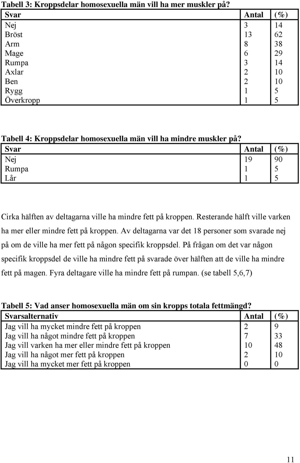 Svar Antal (%) Nej Rumpa Lår 9 90 Cirka hälften av deltagarna ville ha mindre fett på kroppen. Resterande hälft ville varken ha mer eller mindre fett på kroppen.