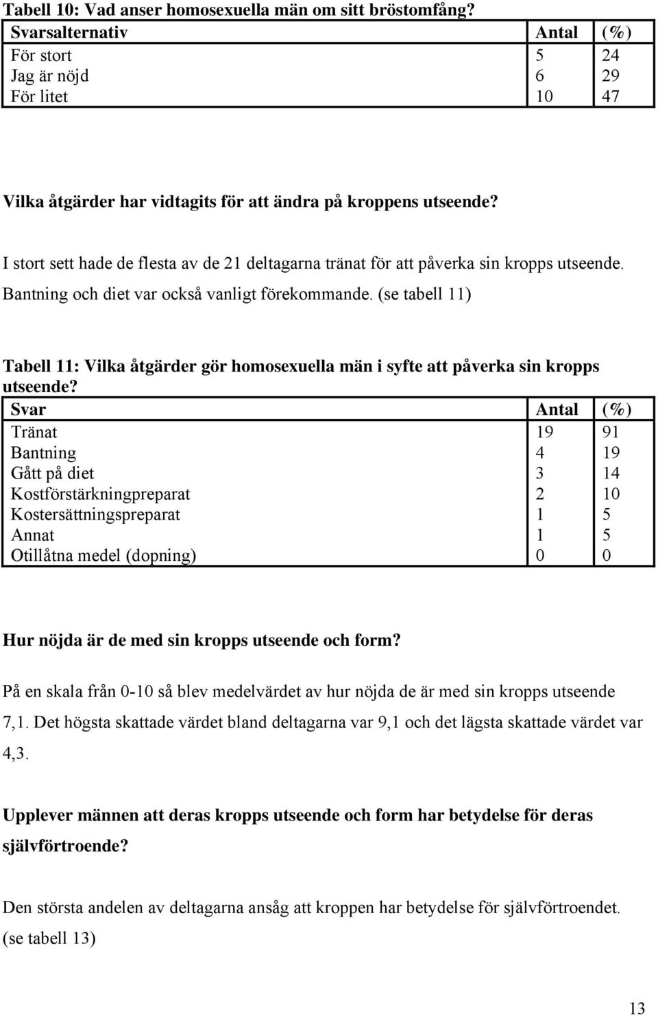 (se tabell ) Tabell : Vilka åtgärder gör homosexuella män i syfte att påverka sin kropps utseende?