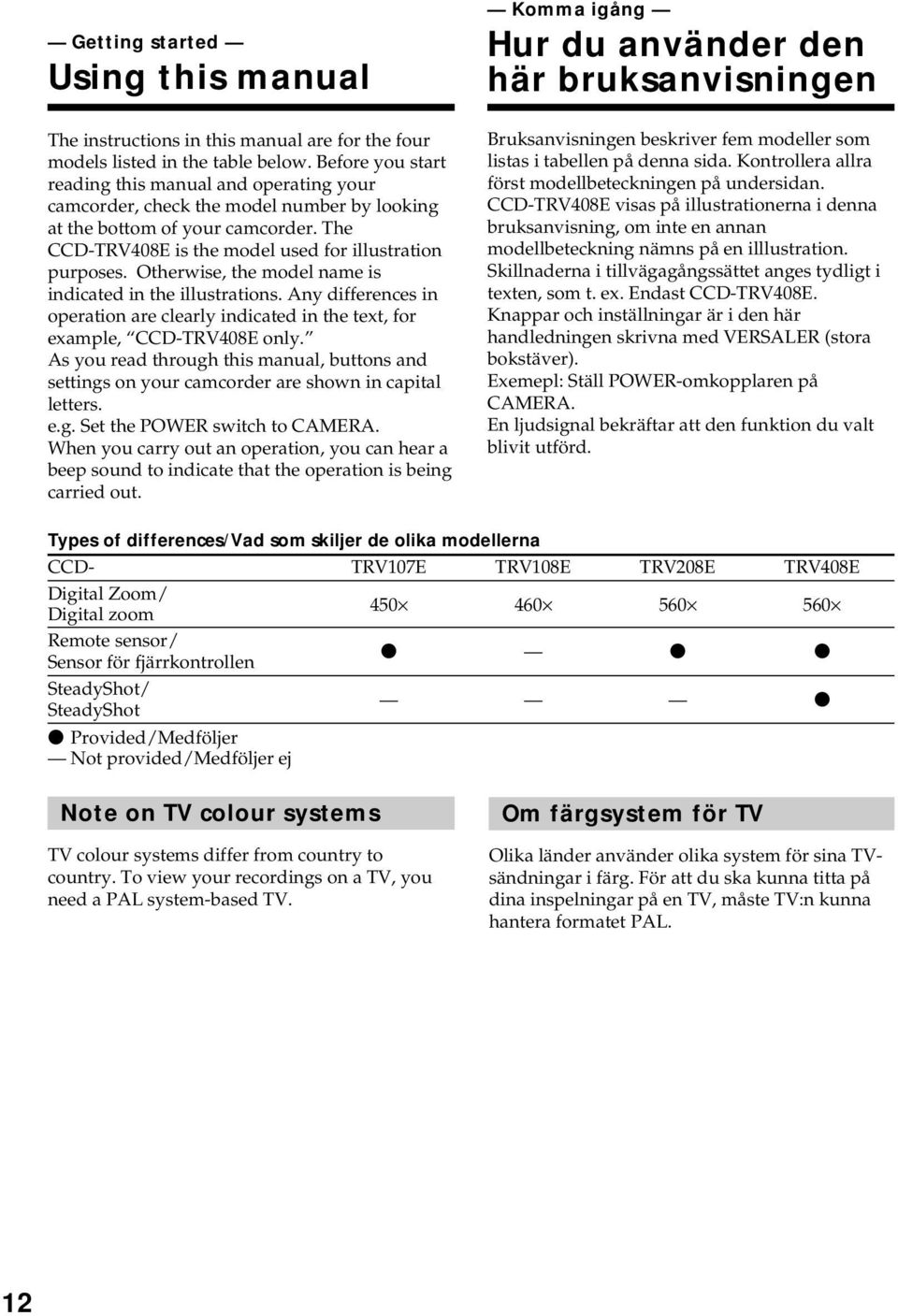 Otherwise, the model name is indicated in the illustrations. Any differences in operation are clearly indicated in the text, for example, CCD-TRV408E only.