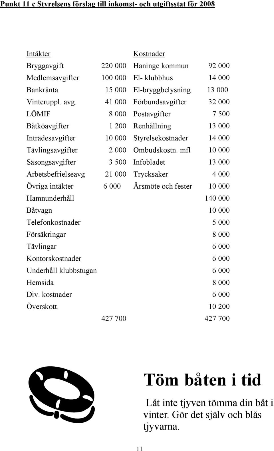 41 000 Förbundsavgifter 32 000 LÖMIF 8 000 Postavgifter 7 500 Båtköavgifter 1 200 Renhållning 13 000 Inträdesavgifter 10 000 Styrelsekostnader 14 000 Tävlingsavgifter 2 000 Ombudskostn.