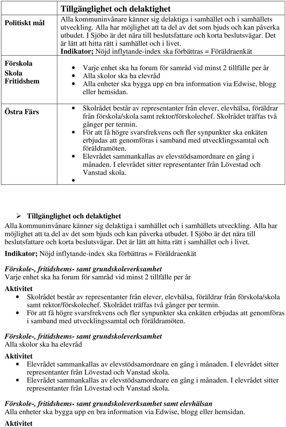 Indikator; Nöjd inflytande-index ska förbättras = Föräldraenkät Varje enhet ska ha forum för samråd vid minst 2 tillfälle per år Alla skolor ska ha elevråd Alla enheter ska bygga upp en bra