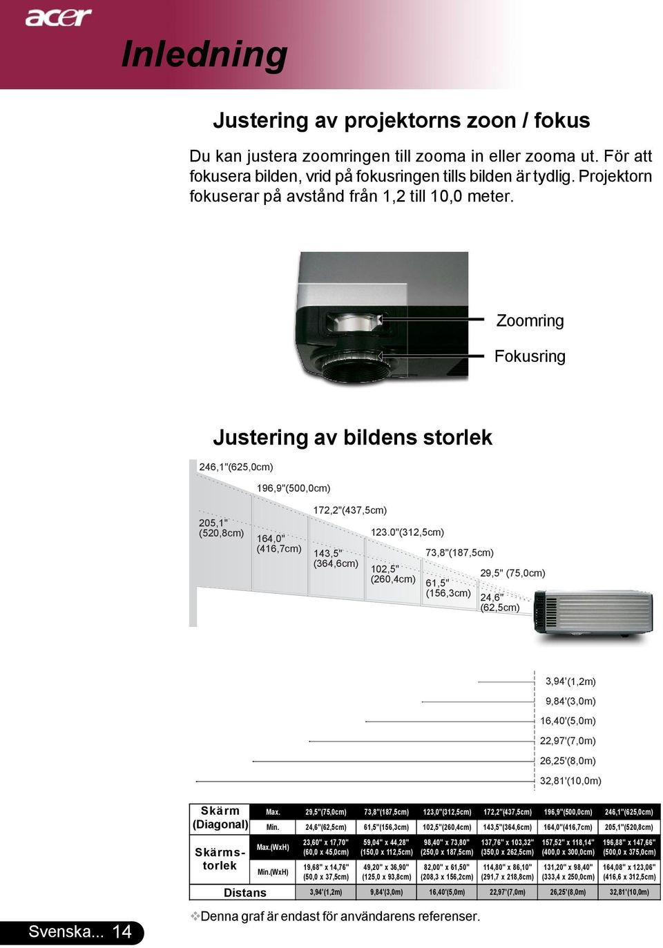 Zoomring Fokusring Justering av bildens storlek 246,1"(625,0cm) 205,1" (520,8cm) 196,9"(500,0cm) 164,0" (416,7cm) 172,2"(437,5cm) 143,5" (364,6cm) 123.