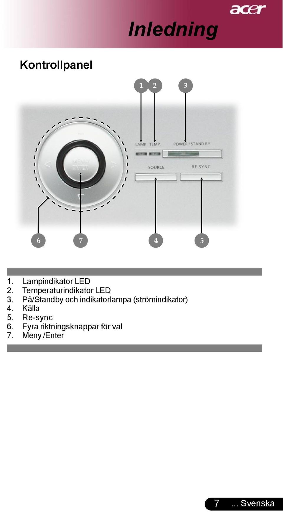 På/Standby och indikatorlampa (strömindikator) 4.