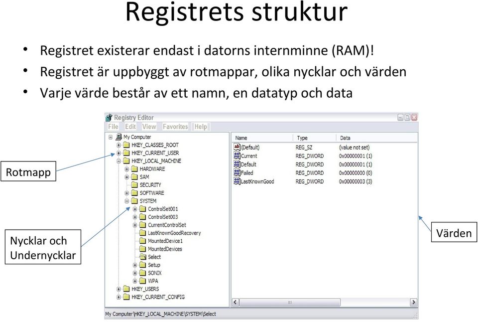 Registret är uppbyggt av rotmappar, olika nycklar och