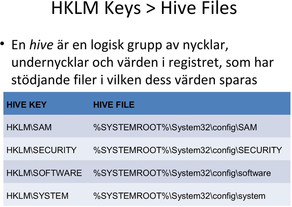 och värden i registret, som har