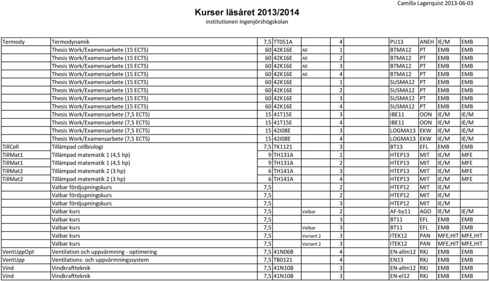 Thesis Work/Examensarbete (15 ECTS) 60 42K16E 2 SUSMA12 PT EMB EMB Thesis Work/Examensarbete (15 ECTS) 60 42K16E 3 SUSMA12 PT EMB EMB Thesis Work/Examensarbete (15 ECTS) 60 42K16E 4 SUSMA12 PT EMB