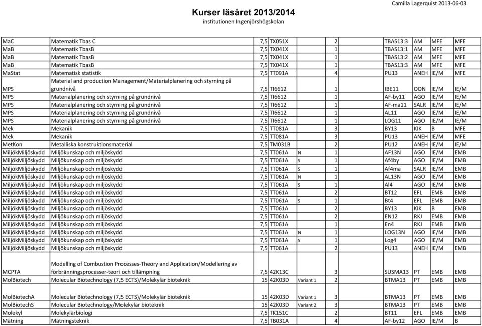 Materialplanering och styrning på grundnivå 7,5 TI6612 1 AF-by11 AGO IE/M IE/M MPS Materialplanering och styrning på grundnivå 7,5 TI6612 1 AF-ma11 SALR IE/M IE/M MPS Materialplanering och styrning