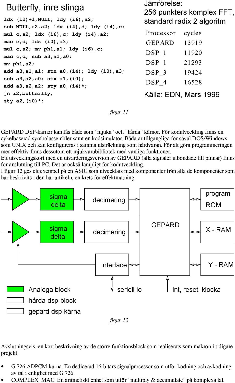 algoritm Processor cycles GEPARD 13919 DSP_1 11920 DSP_1 21293 DSP_3 19424 DSP_4 16528 Källa: EDN, Mars 1996 figur 11 GEPARD DSP-käror ka fås både som mjuka och hårda käror.
