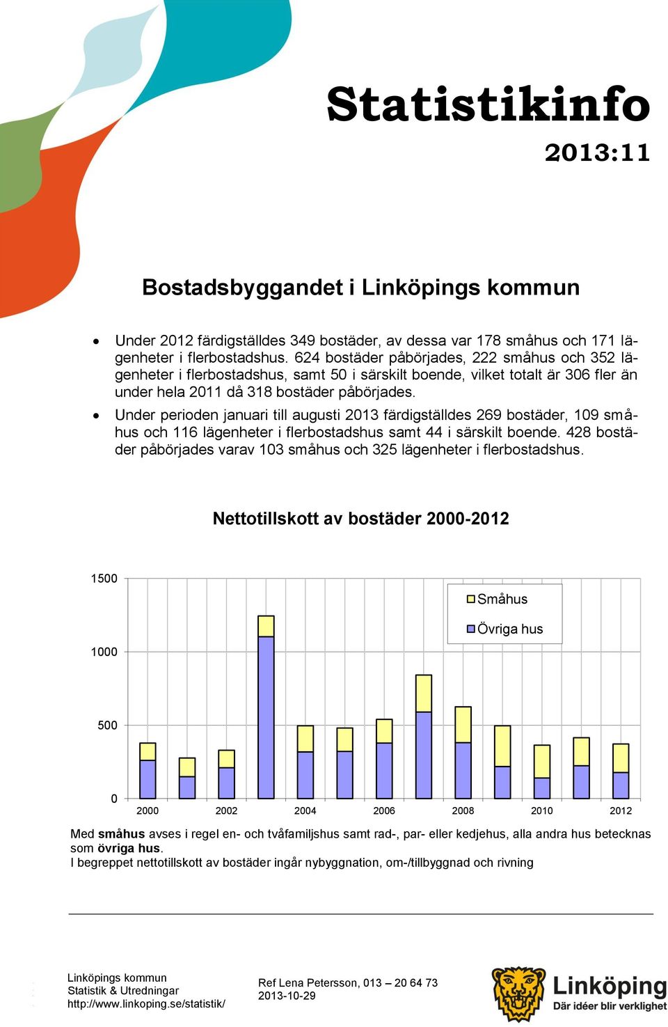 Under perioden januari till augusti 2013 färdigställdes 269 bostäder, 109 småhus och 116 lägenheter i flerbostadshus samt 44 i särskilt boende.