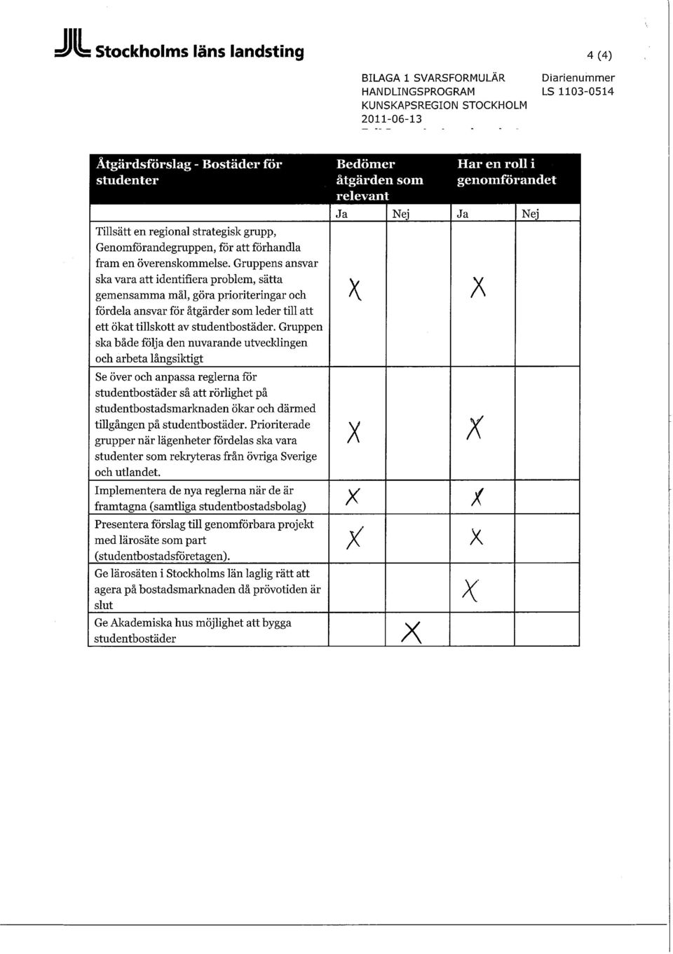 Gruppens ansvar ska vara att identifiera problem, sätta gemensamma mål, göra prioriteringar och fördela ansvar för åtgärder som leder till att ett ökat tillskott av studentbostäder.