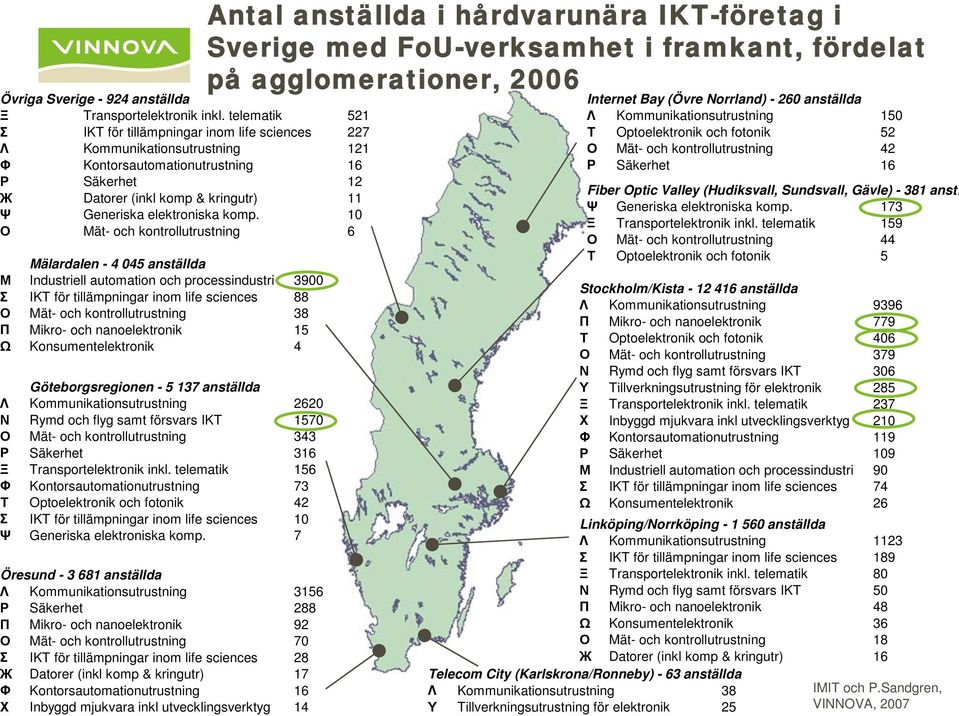 komp. 10 Ο Mät- och kontrollutrustning 6 Mälardalen - 4 045 anställda Μ Industriell automation och processindustri 3900 Σ IKT för tillämpningar inom life sciences 88 Ο Mät- och kontrollutrustning 38