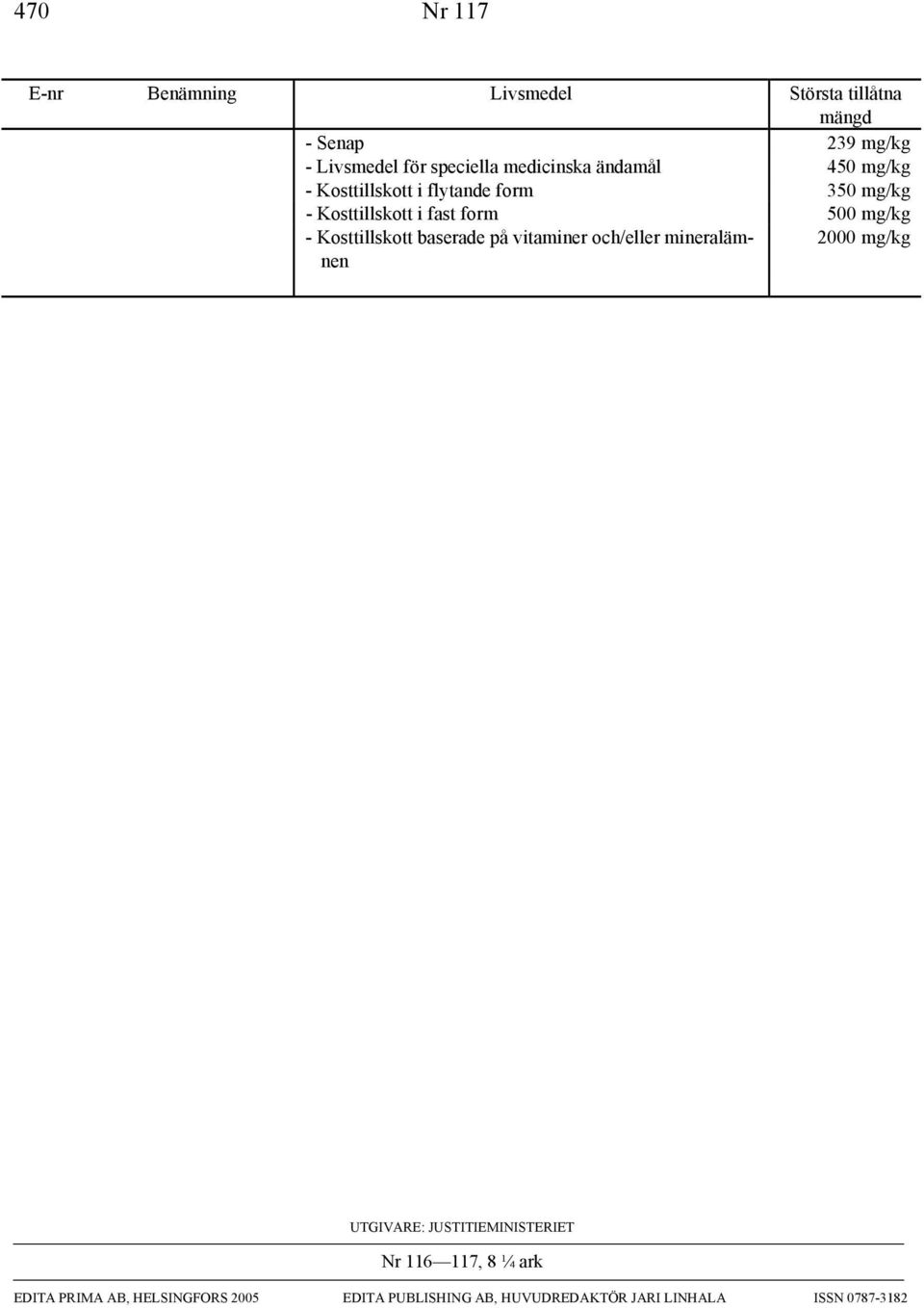 på vitaminer och/eller mineralämnen 2000 mg/kg UTGIVARE: JUSTITIEMINISTERIET Nr 116 117, 8 ¼