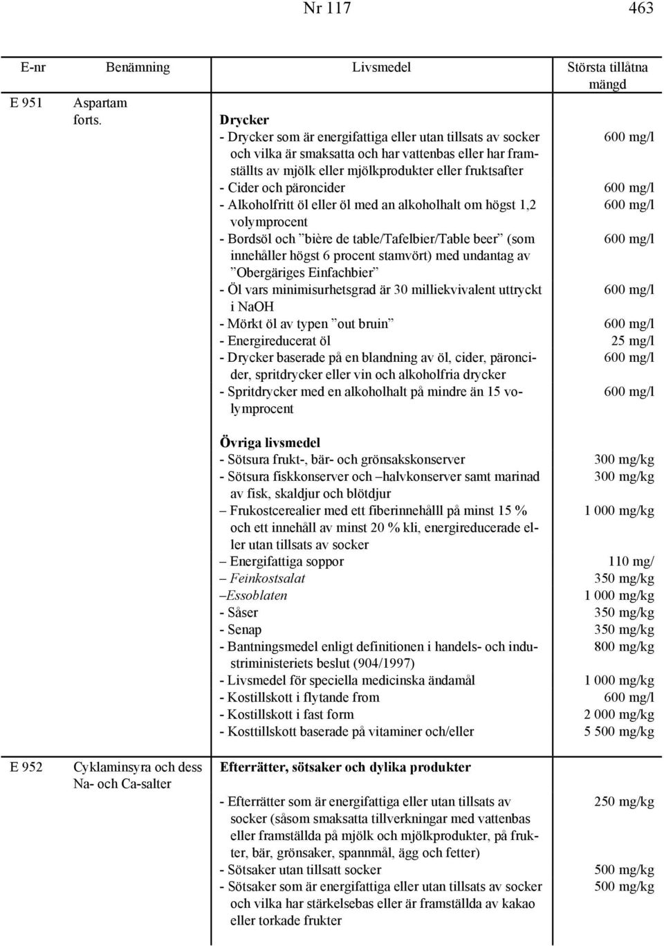 undantag av Obergäriges Einfachbier - Öl vars minimisurhetsgrad är 30 milliekvivalent uttryckt 600 mg/l i NaOH - Mörkt öl av typen out bruin 600 mg/l - Energireducerat öl 25 mg/l - baserade på en