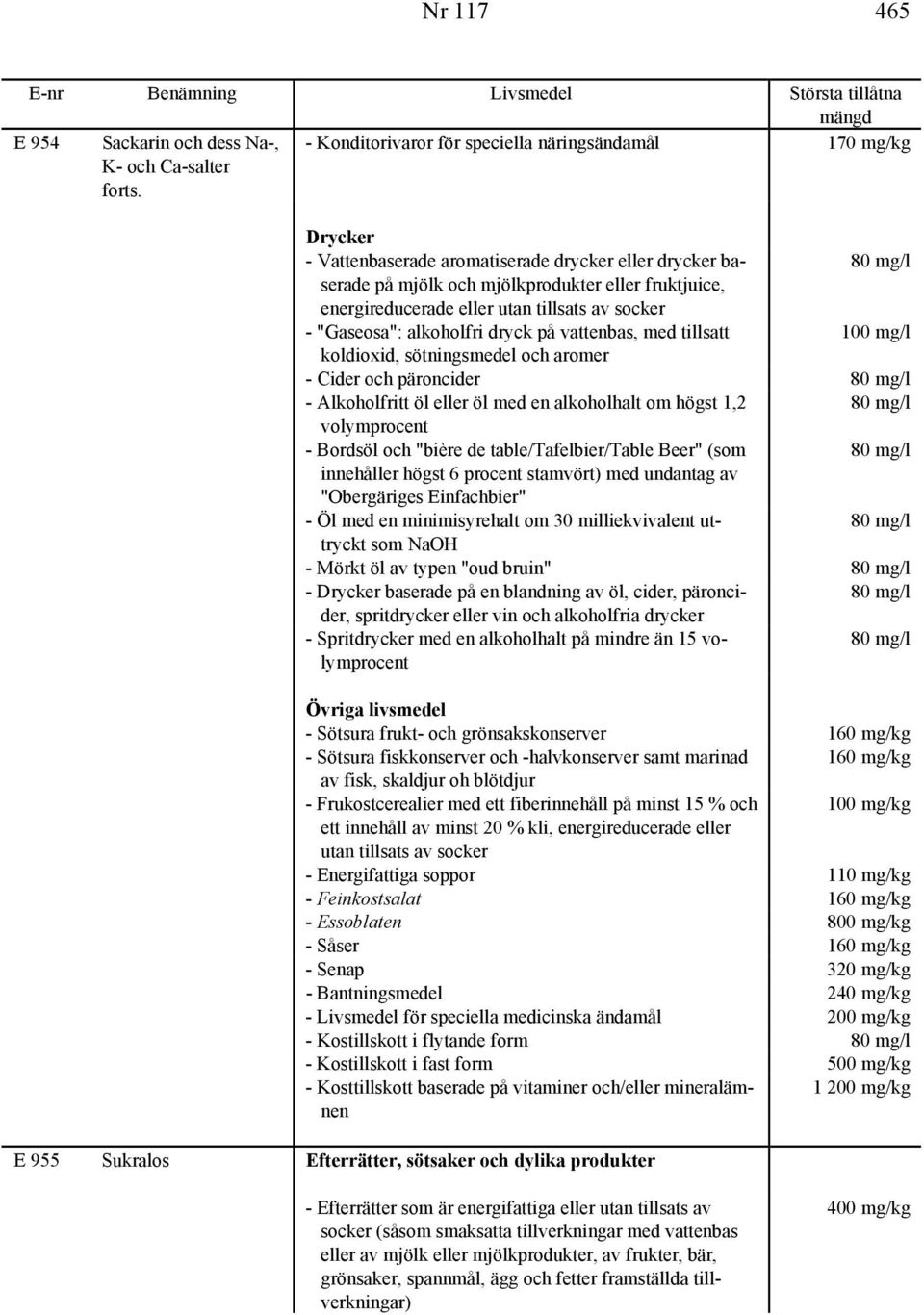 eller öl med en alkoholhalt om högst 1,2 volymprocent - Bordsöl och "bière de table/tafelbier/table Beer" (som innehåller högst 6 procent stamvört) med undantag av "Obergäriges Einfachbier" - Öl med