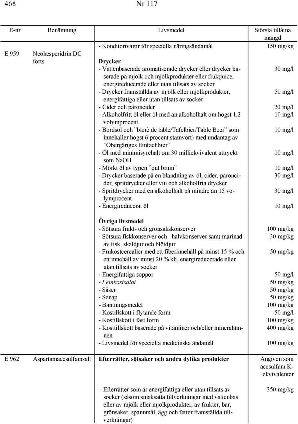 mg/l volymprocent - Bordsöl och bierè de table/tafelbier/table Beer som 10 mg/l innehåller högst 6 procent stamvört) med undantag av Obergäriges Einfachbier - Öl med minimisyrehalt om 30